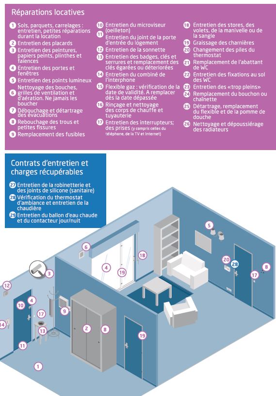 synthèse des réparations locatives, cif normandie